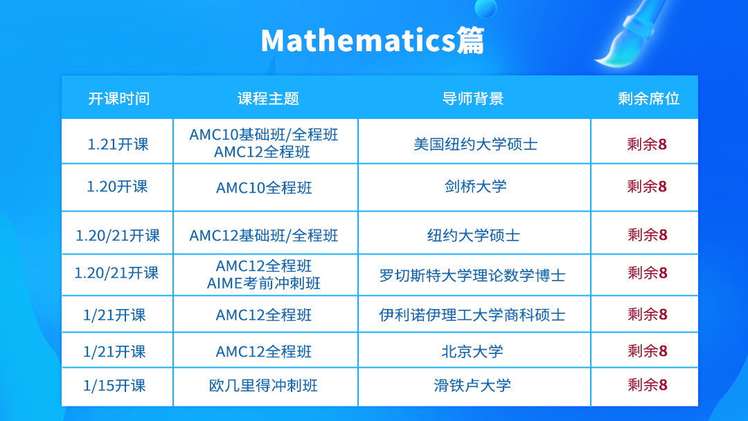 2021AMC10/12A分数线更新！AMC10A晋级线或将突破历史新低？