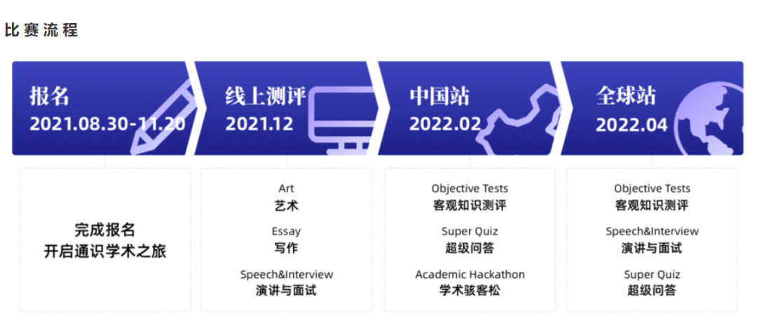 干货分享丨2022年高质量国际学术活动时间安排汇总！开始制定你的学术活动计划吧！