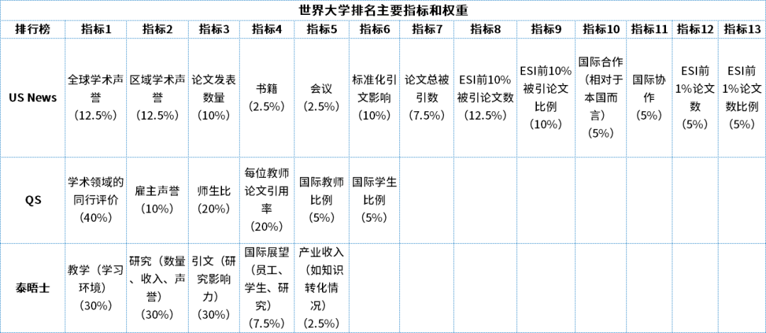 中国3所「985大学」退出世界大学排名，会成为大势所趋吗？