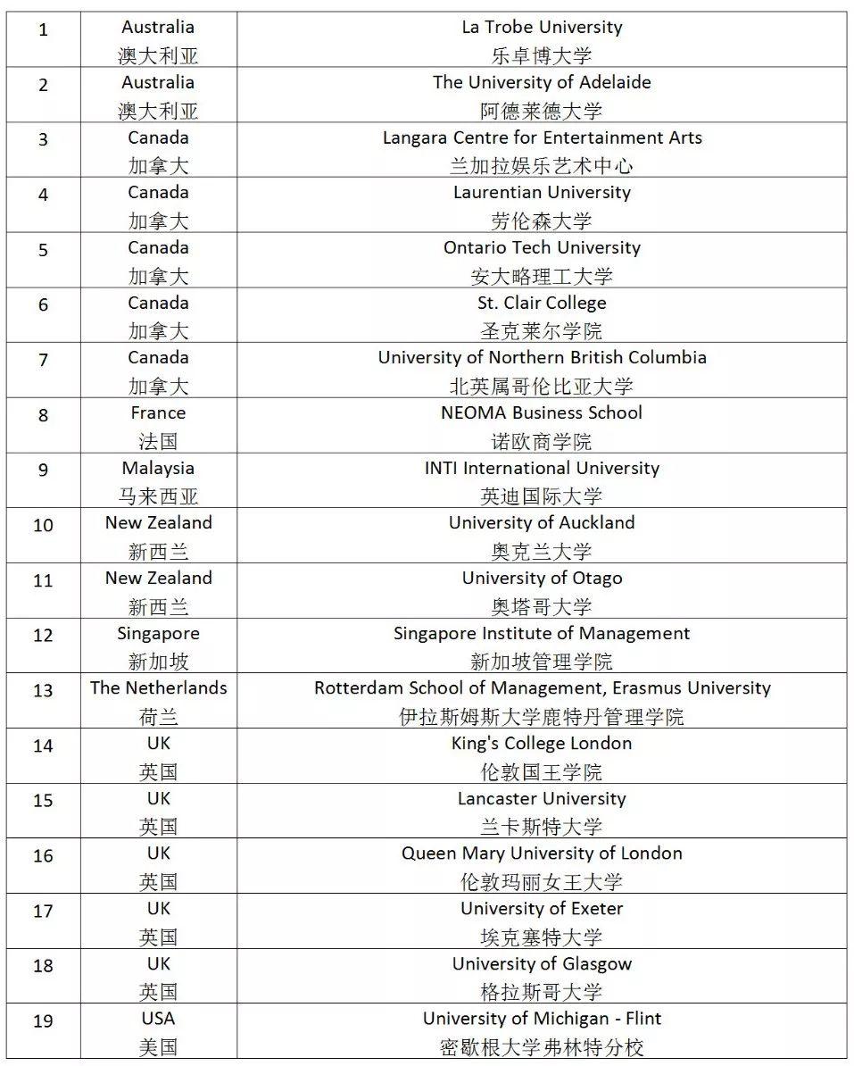 第十五届枫叶国际教育博览会丨参展大学之首次参展高校篇