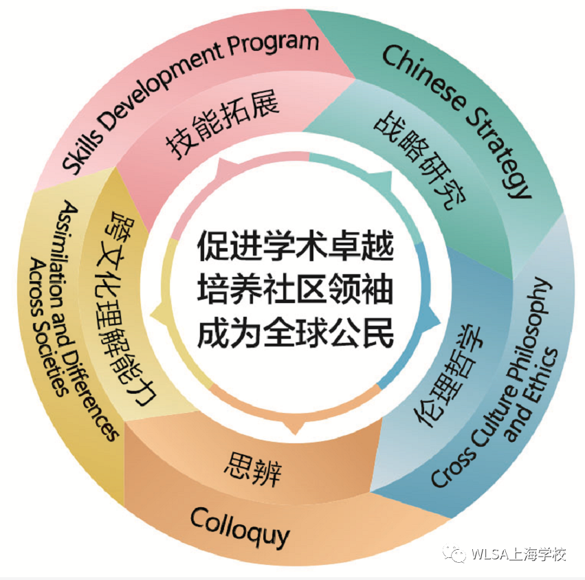 WLSA上海学校2022学年招生简章