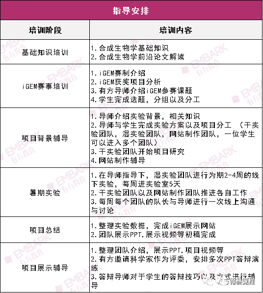 MIT主办！TOP生物交叉学科赛事，邀你攀登生物科研高峰！丨推广