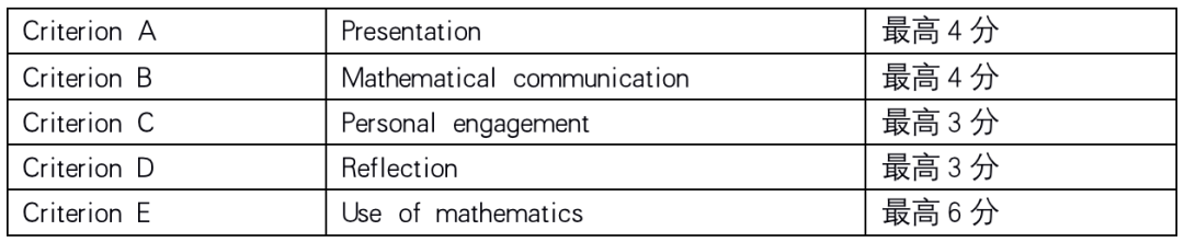 IB数学AA/AI如何选择？