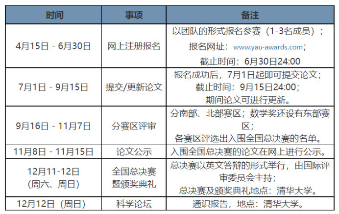 2022丘奖报名即将开启！冲藤必备学术活动——丘成桐中学科学奖