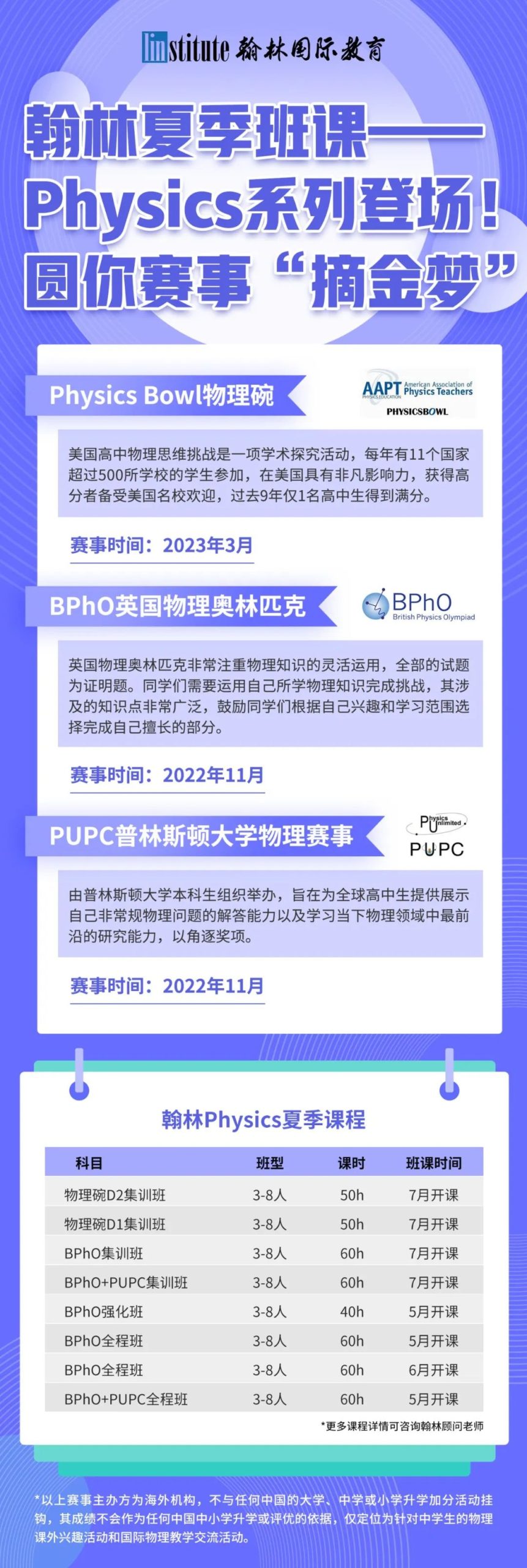 BPhO Round2放榜！恭喜首轮晋级的翰林学员获得1金1银4铜！