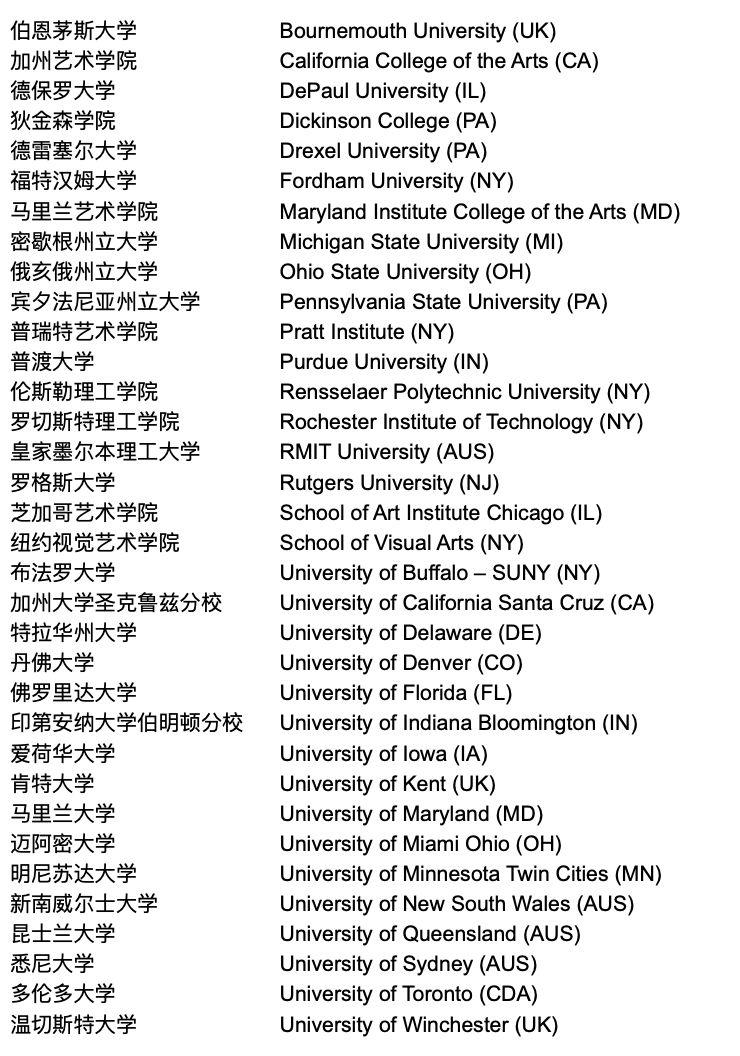 中芯学校出国留学班2019届毕业生录取名单（截止到2019/2/28）