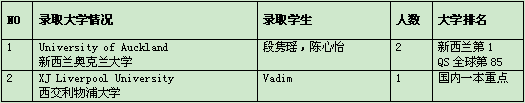 恭祝金苹果国际部又一学子成功录取国内一本重点大学并获得学费减免奖学金丨金苹果国际部2019年名校OFFER抢先看！
