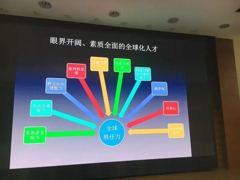 从战地记者到哈佛全奖 | 记西南位育中学国际部励志讲座