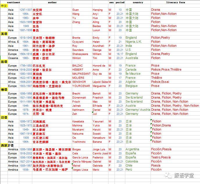 新课纲关键词——新书单