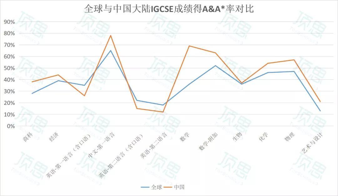 剑桥国际2019考季放榜，大陆考量首超10万，中文报考大幅增长 | 独家数据