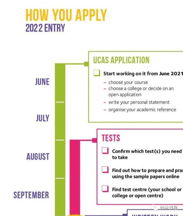 申请倒计时！牛津大学2022年官方招生指南发布！