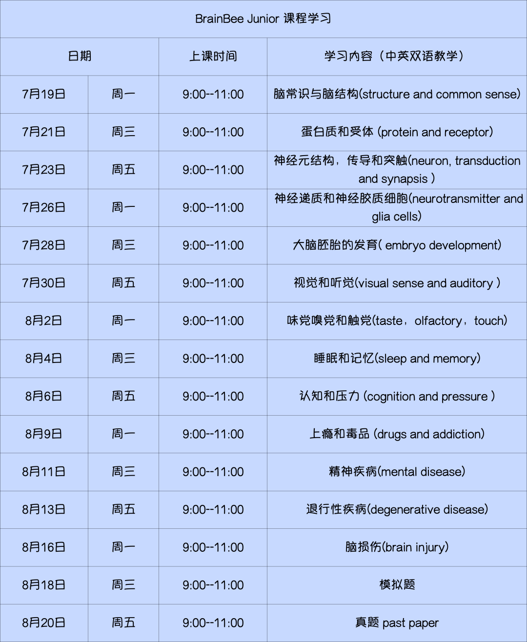 生物专业报考砝码，BrainBee脑科学大赛秋季全程班