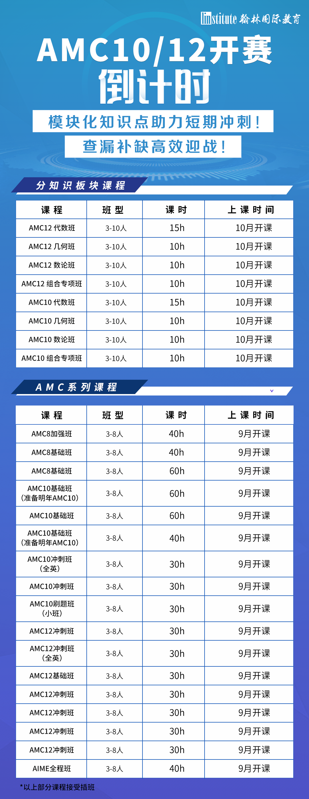 重磅！AMC8报名通道开启，今年中国学生将会遇到这些大变动！