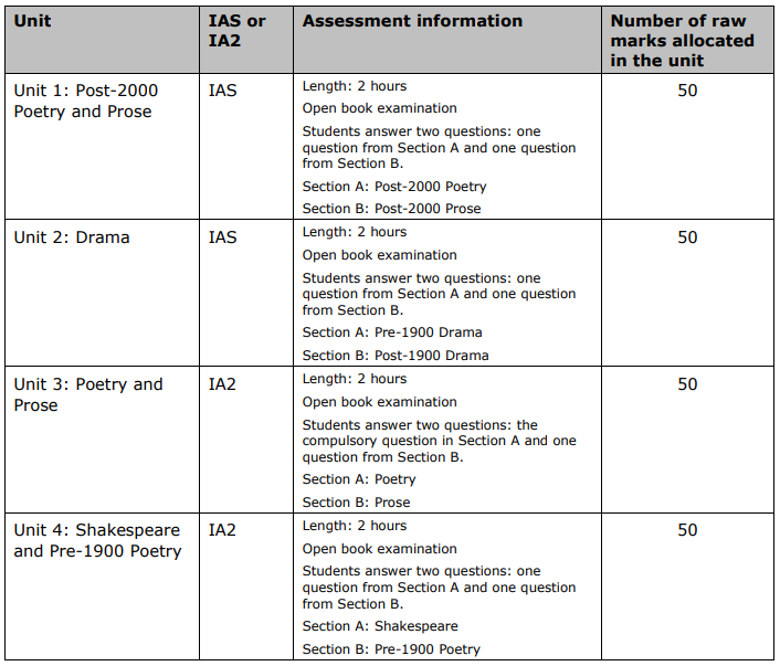 中国学生最没优势的 A-level 学科