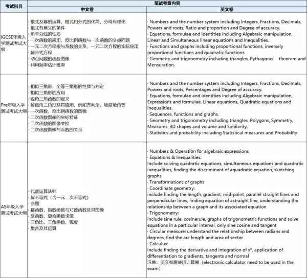 重要！领科、平和等上海国际学校的数学考什么？