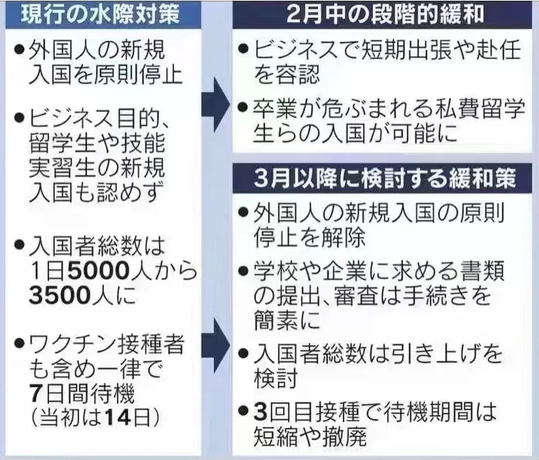 各国入境政策更新！瑞士无需疫苗证书即可入境，加拿大分阶段放松旅行限制