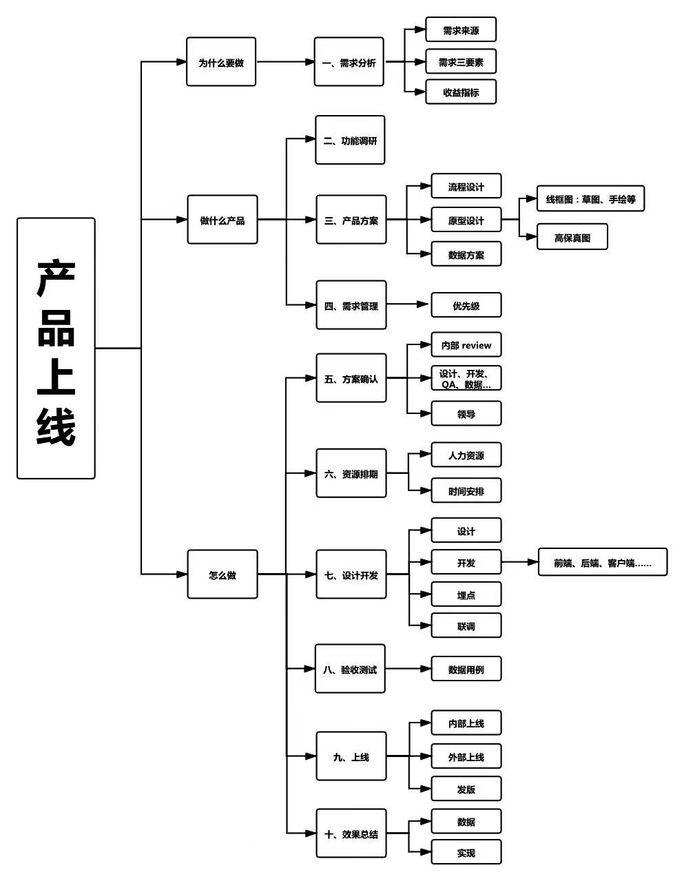 留学生想当产品经理，专业应该怎么选？