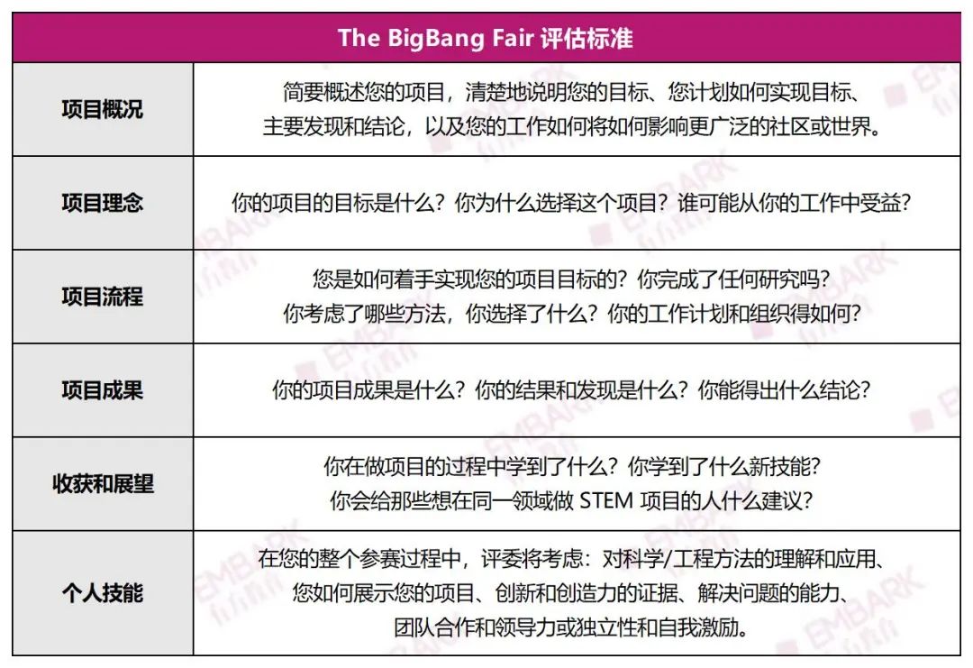 最后一天！BigBang Fair报名即将截止！G5牛剑的“心头好”，英高专属赛事等你参加！