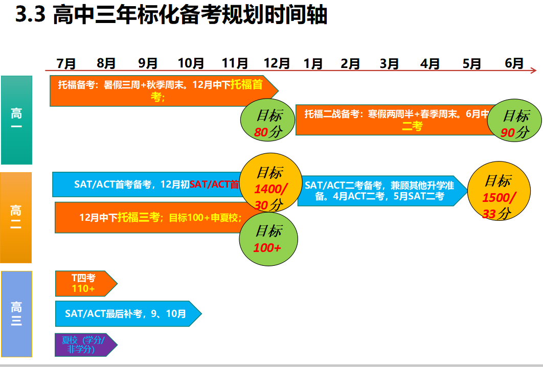 麻省理工宣布：恢复强制要求SAT/ACT成绩！