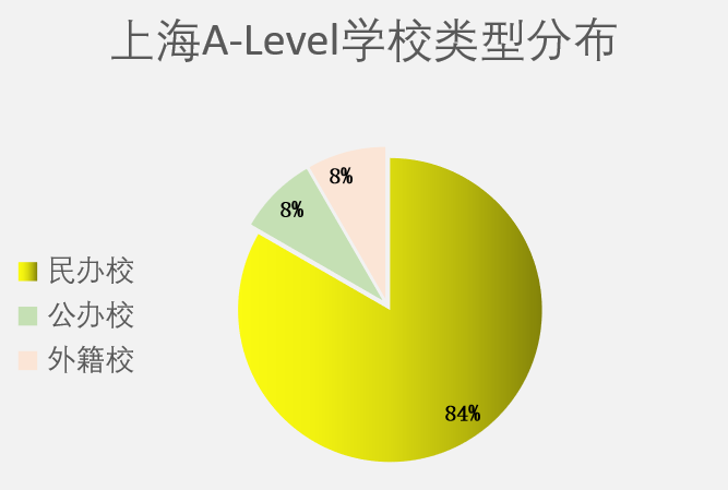 “中国第一大国际课程”A-出分，全国前三强，魔都学校再占两席！