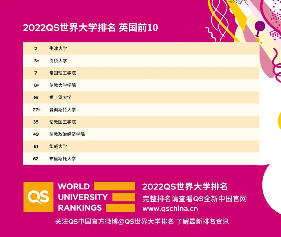 英国最新大学排名表现一览，四大地区最好的院校都是哪些？