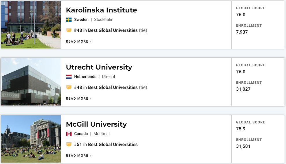 U.S.News世界大学排名发布