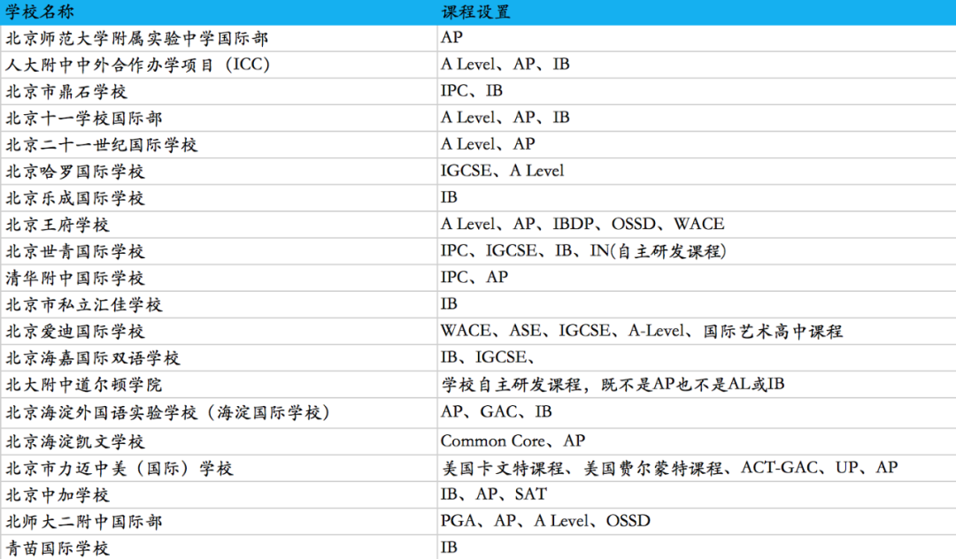 如何选出最合适的国际学校？只需要这几步就够了！