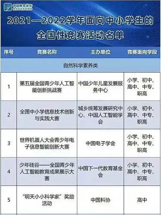 适合初中生参加的国际学术活动！数学、计算机、商科、科学...