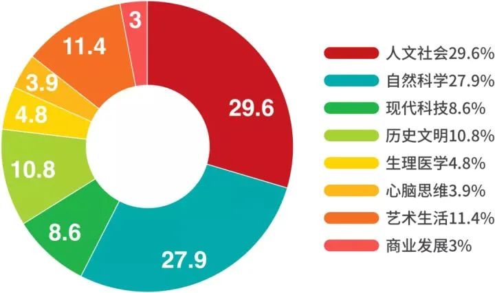 2021雅思白皮书：全年题型分析，22年考向考情