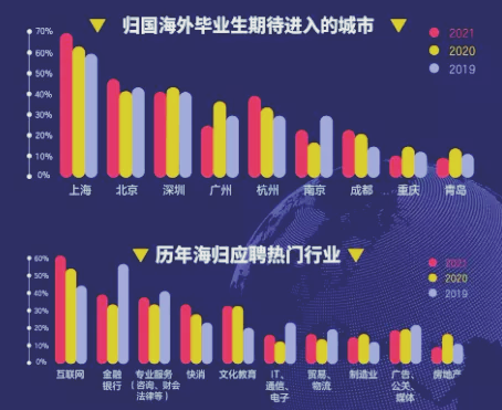 美国留学|年终总结！留学大数据公布，一起来揭晓答案吧！