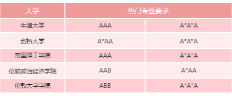 快速了解IB、A-Level、AP三大国际课程体系