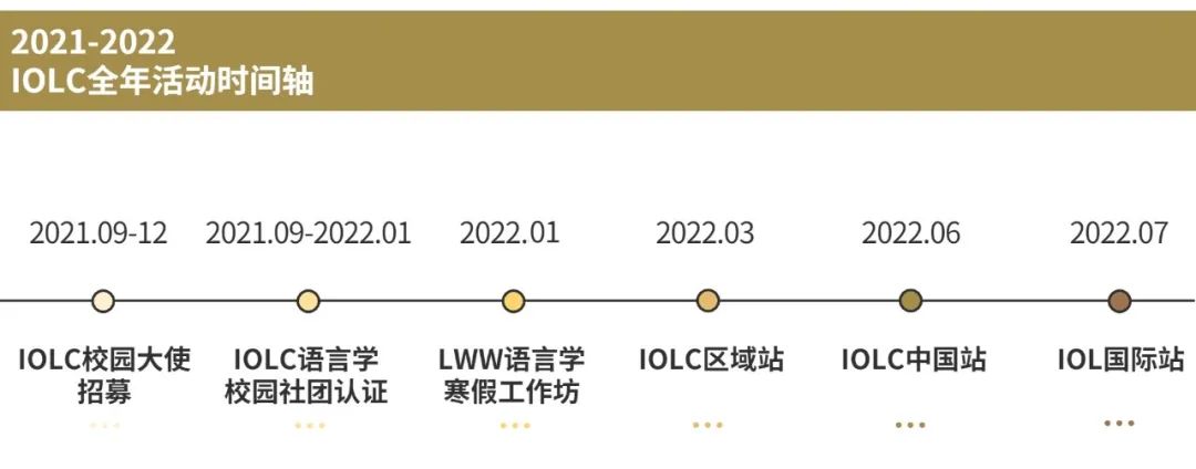 IOLC国际语言学奥林匹克中国站，备赛报名倒计时