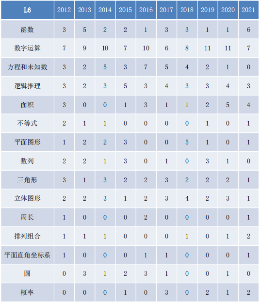 袋鼠数学思维挑战周六开赛！学术活动分析及备考策略带你考前冲刺！