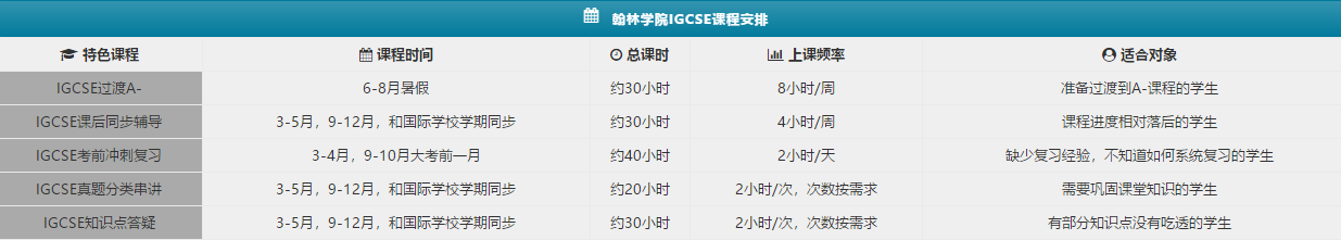 翰林国际教育IG课程安排