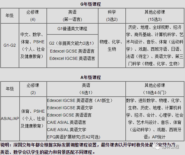 广深“牛剑收割机”！深国交2021招生“内幕”大公开！