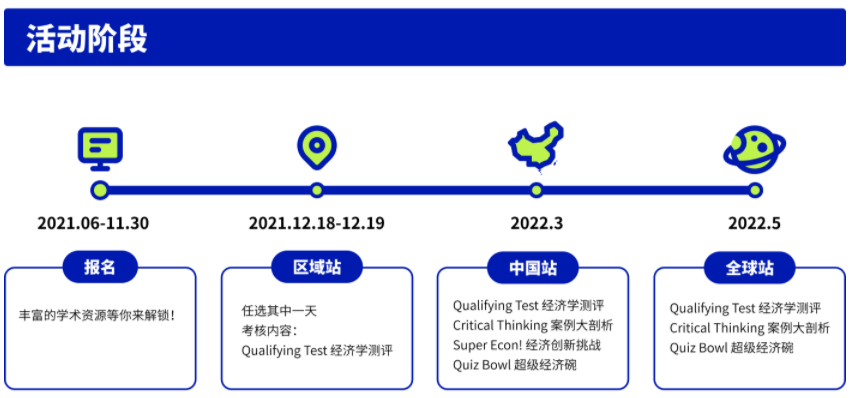 AMC等一大波赛事11月“蜂拥而至”！下半年冲刺TOP院校的标配学术活动看这篇就够了！