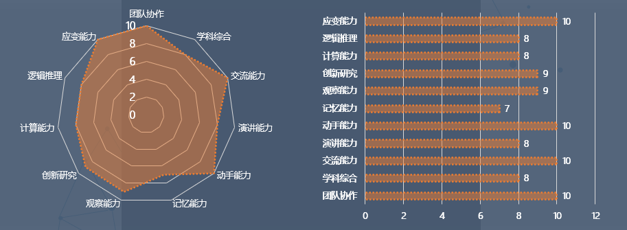 学术活动介绍 | VEX机器人学术活动项目