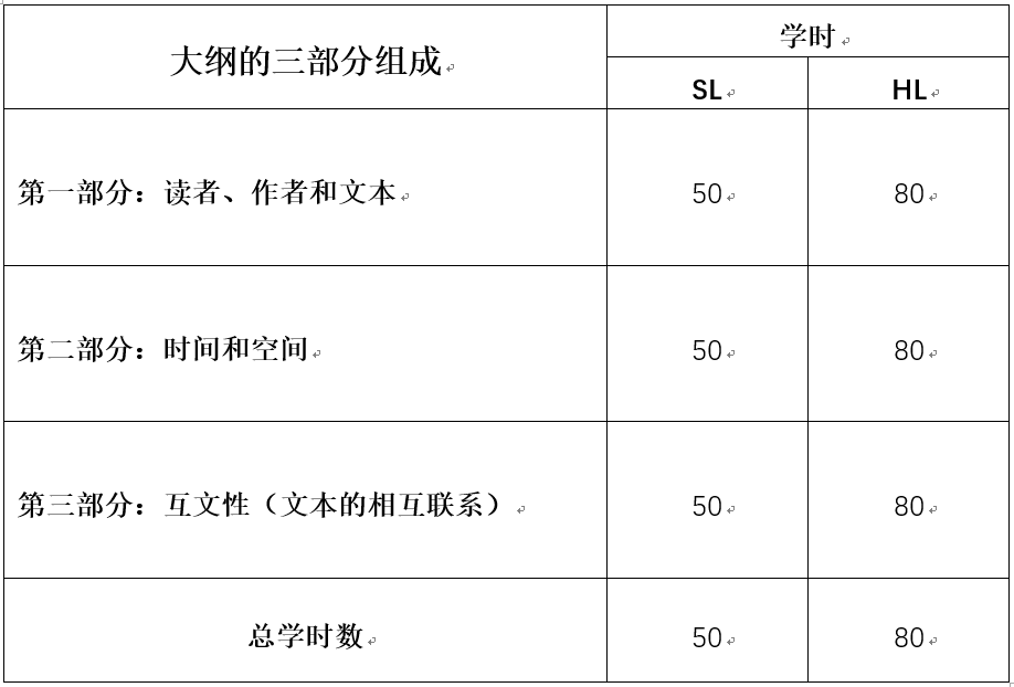 明明是母语教学，却学到头秃，IB中文真的太难了！