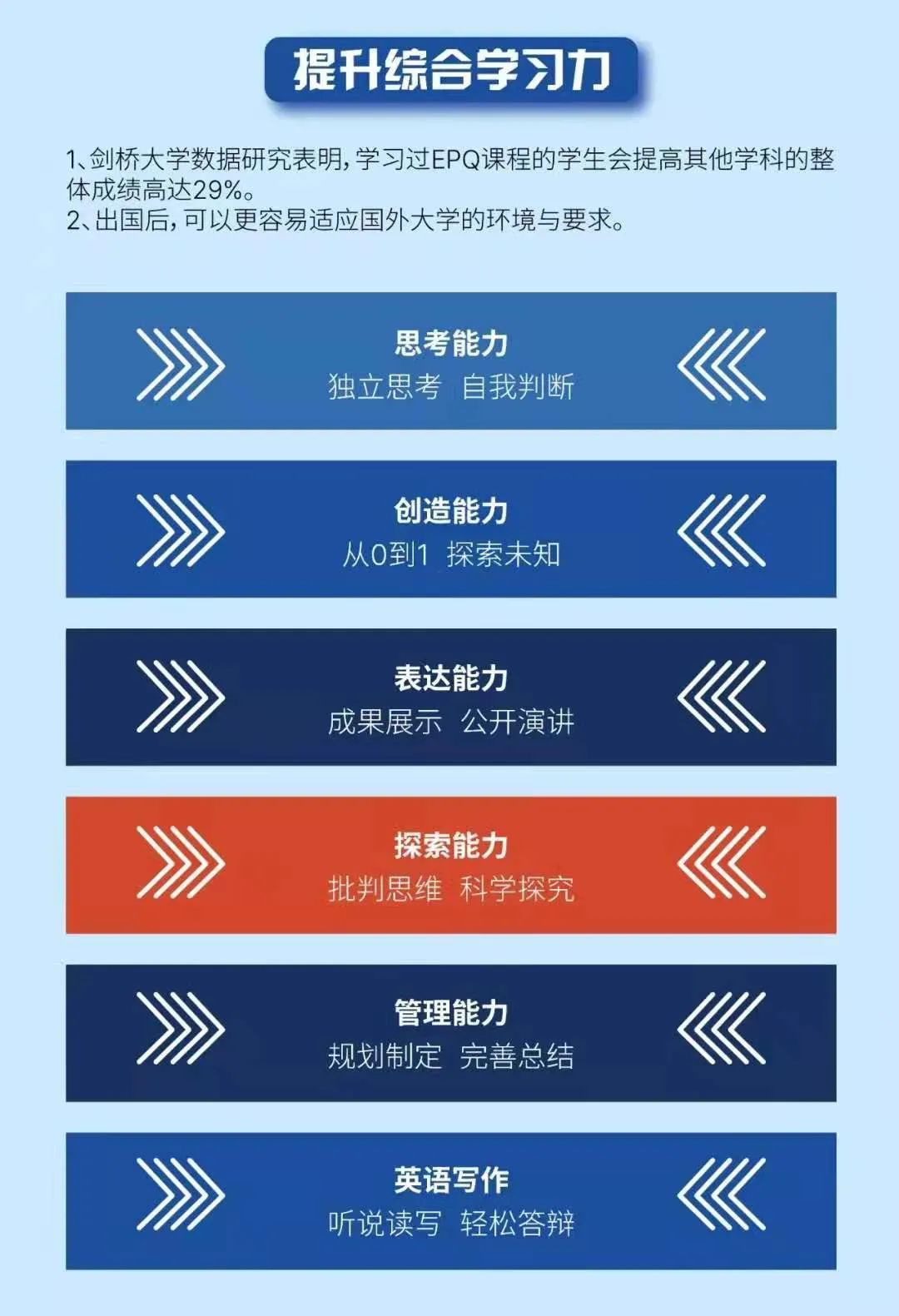 EPQ真的能让名校降分录取吗？EPQ对于申请英国G5大学有哪些帮助？