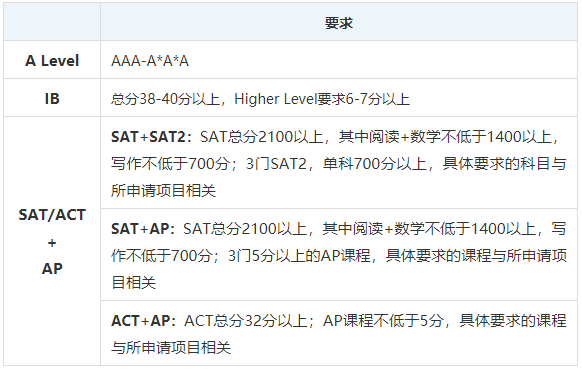 174枚！牛津大学发放预录offer，南外录取太牛了！