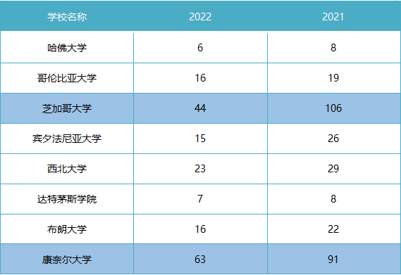 本科申请火爆中国学生却坐冷板凳？疫情下留学新思路，讲究门道才能上名校！