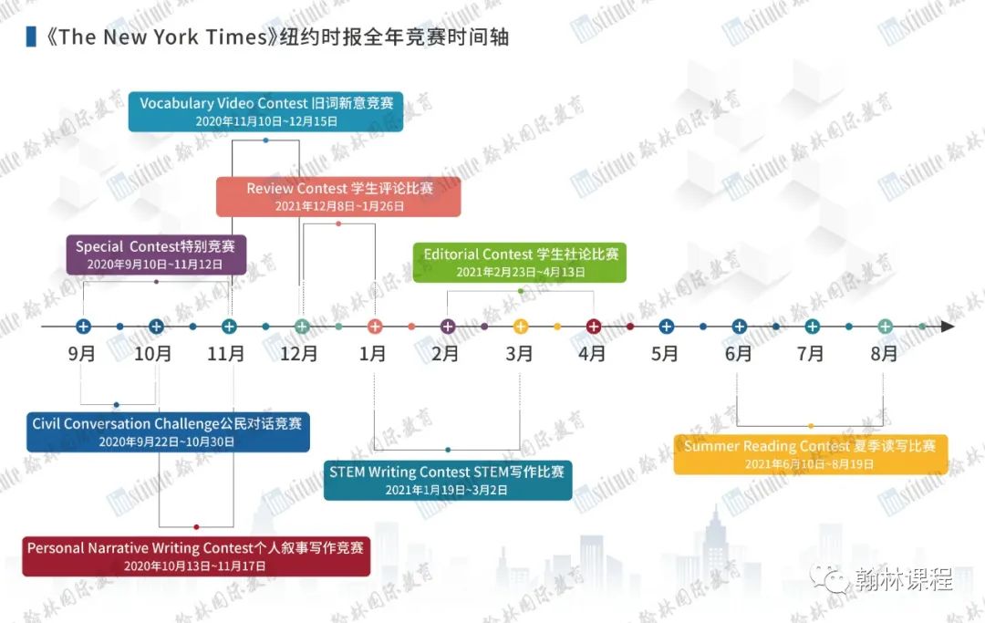 这个夏天“打败”全球7万高中生！文科导师解读《纽约时报》学术活动！