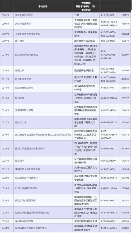 alevel国内有考点吗-沈阳有alevel考点吗