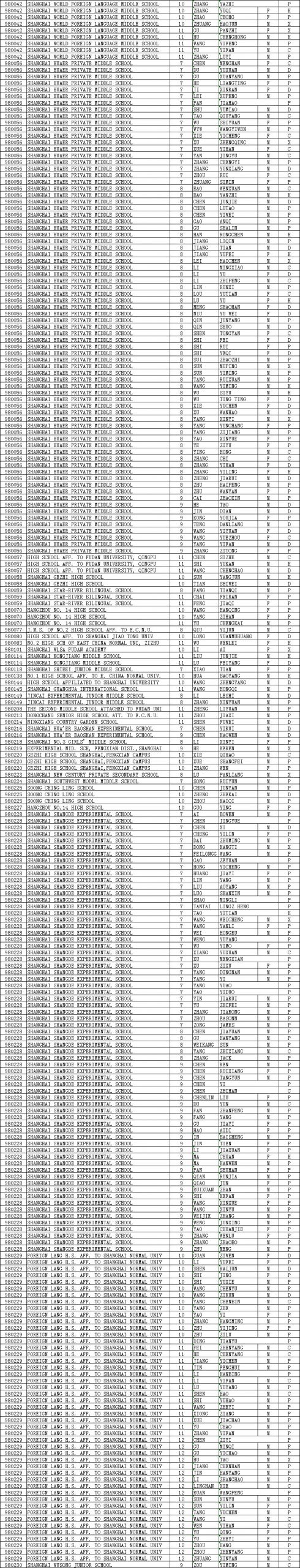 【赛事播报】2019年澳大利亚化学知识学术活动（ANCQ）获奖名单公布！