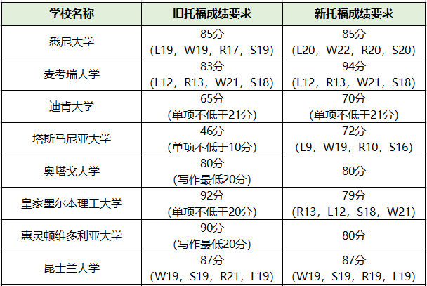 讲座预告 | 托福考试大面积取消下，学生如何紧急自救