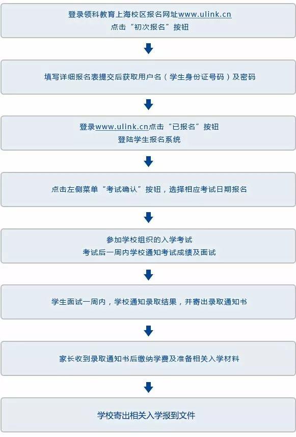 领科招生特辑 | 2019年秋季招生必备册！