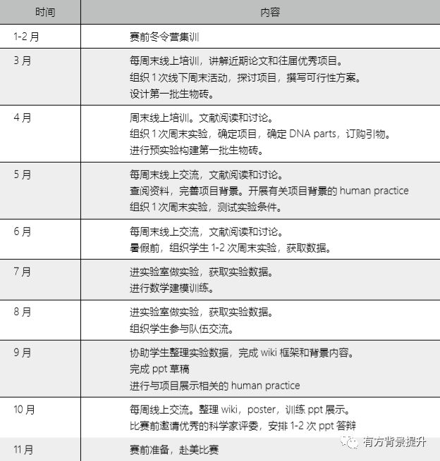 上海 | 从 7-11 年级的爬藤学术规划，都在这里！