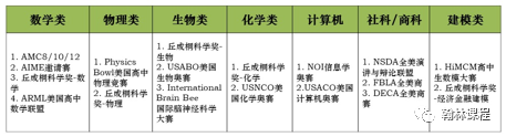 讲座回顾 | 哈佛校友面试官分享申请藤校秘籍！这类学生最受哈佛喜爱！