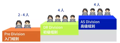 哪个学科站在留学鄙视链的顶端？这个学科排第一没人敢称第二！