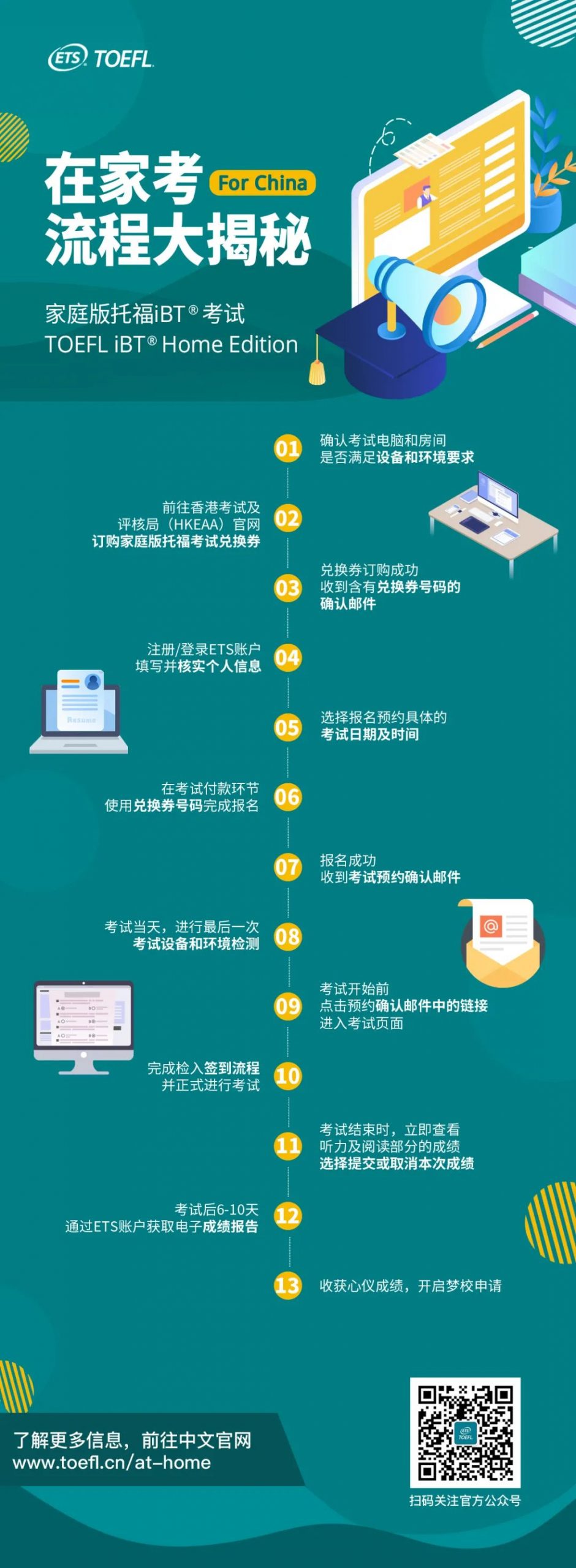 ETS重磅官宣，中国大陆考生可以考家庭版托福了！